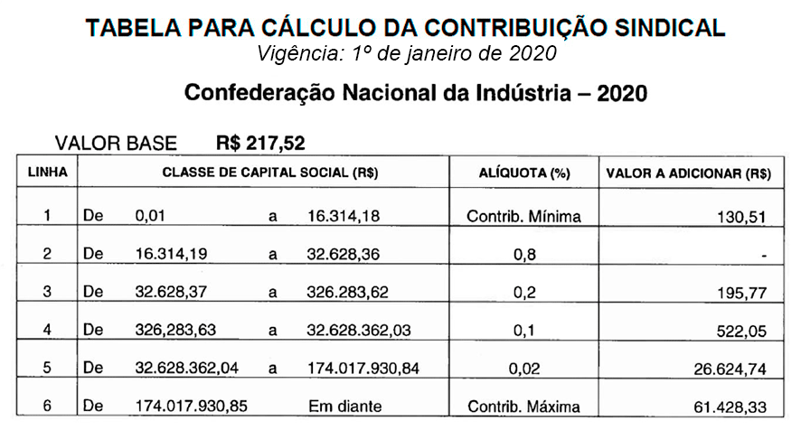 TabelaParaCalculoDaContribuicaoSindical2020