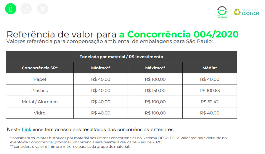 ECOTECH0042020CONCORRENCIA