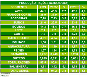 sindirações